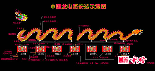 電路安裝圖，此圖詳細分解了各組線路的功率以及線頭部位